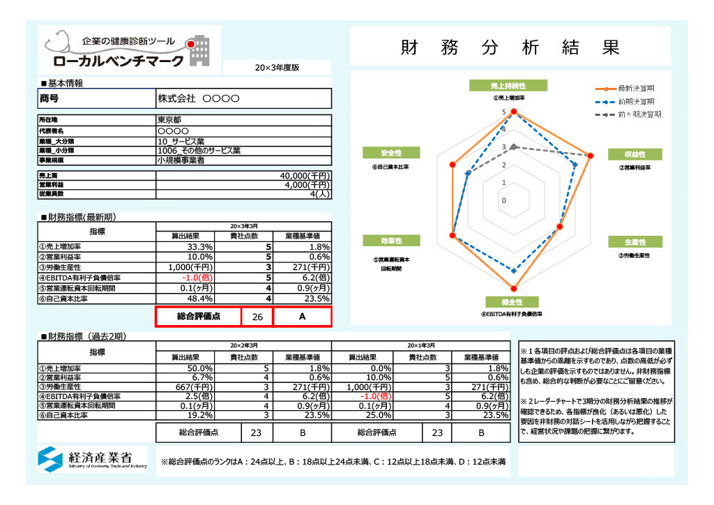 ローカルベンチマーク