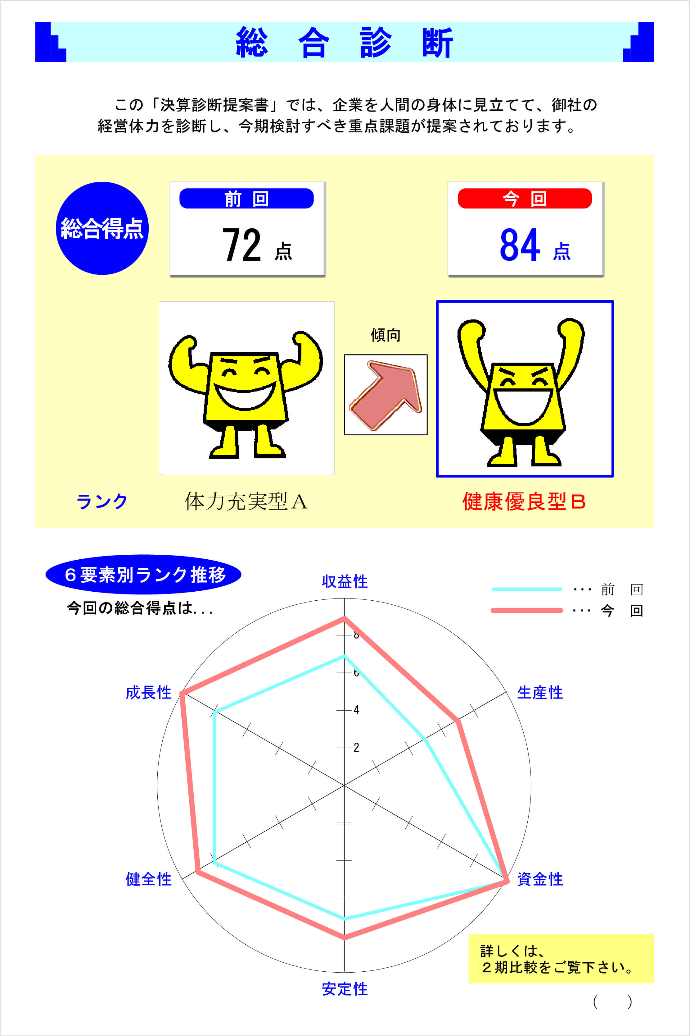 総合診断